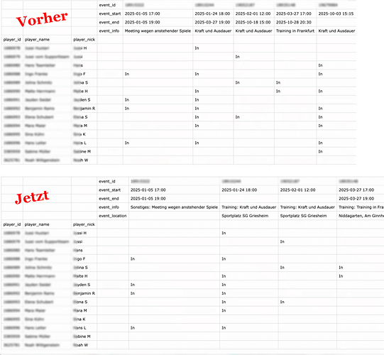 Anwesenheitsstatistik als CSV-Export